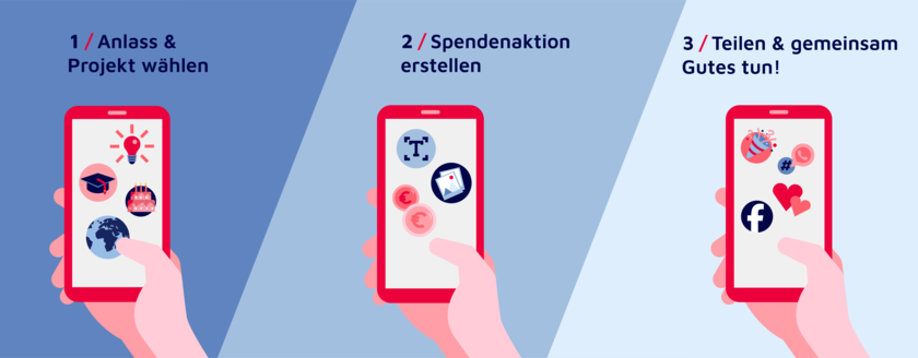 Spendenaktion starten in drei Schritten